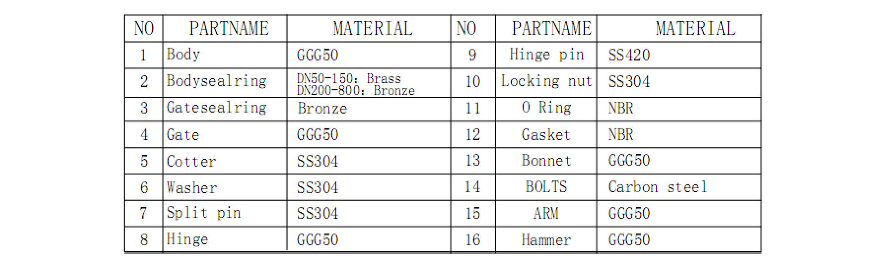 SWINGCHECKVALVE-MATERIAL.jpg SWINGCHECKVALVE-MATERIAL.jpg